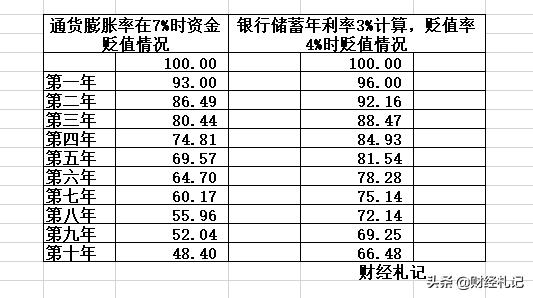 复利财富增长,财富复利的十大法则