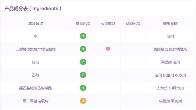 平价护肤品真的可以替代大牌,平价替代大牌