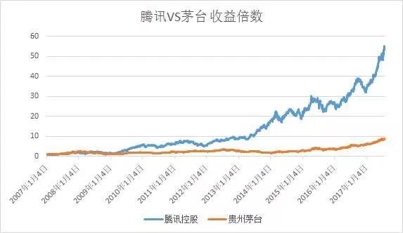 飞科妞丝那点事儿