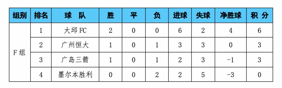 最强黑马!门将化妆登场曾“妖艳”世界杯东亚唯一一支全胜球队