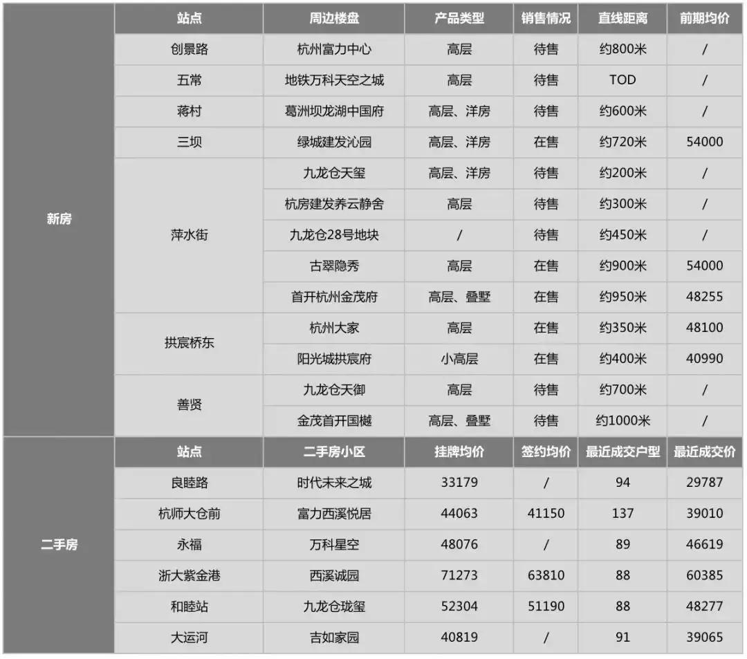 地铁3号线开通对周边房价影响,地铁5号线转3号线要重新买票吗
