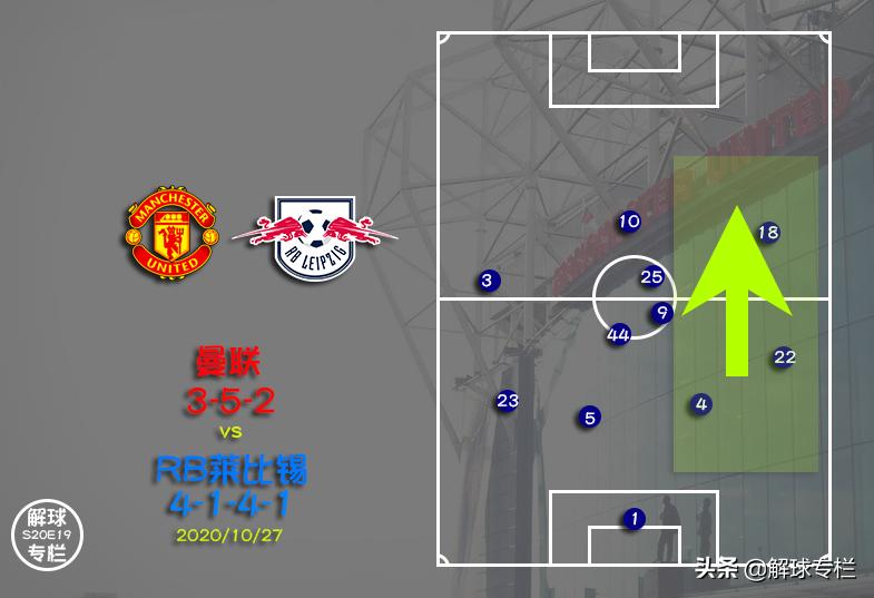 今日曼联vs莱切斯特城预测,曼联5-0莱比锡战术分析
