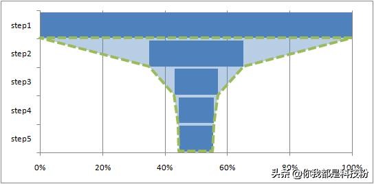 互联网创业之生门—产品运营（基础知识）