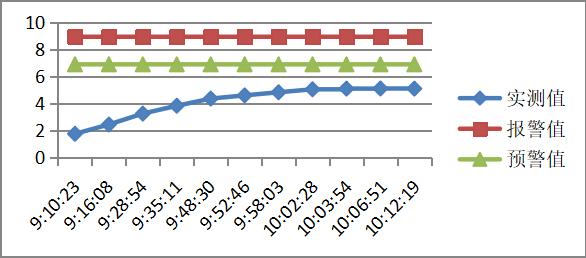听到请回答！两大千万级机场“最强大脑”即将上线！