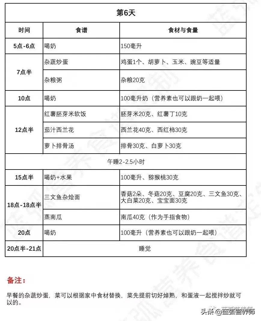 孩子必吃的100种食谱,高蛋白一日三餐推荐儿童食谱