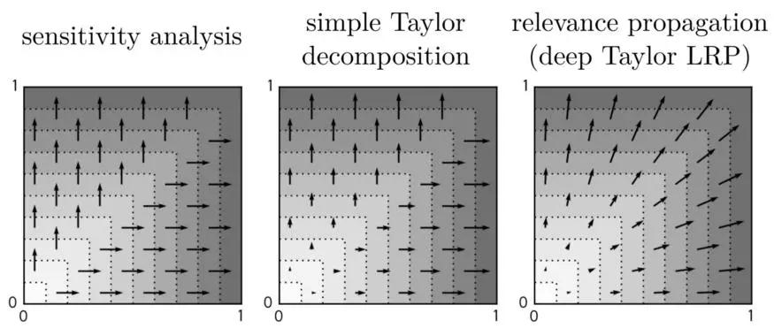 机器学习深度学习和神经网络区别,机器学习深度神经网络学习