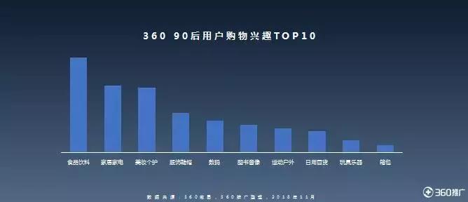 双十一开箱红榜,双11剁手开箱