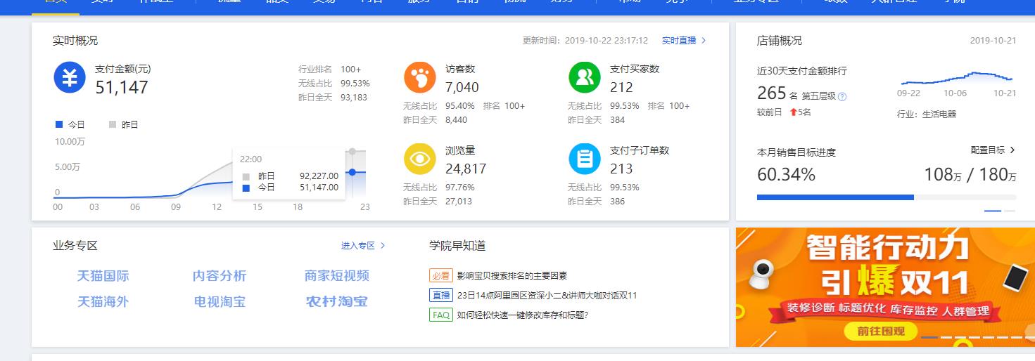 手淘推荐怎么快速入池,手淘推荐入池之后怎么操作