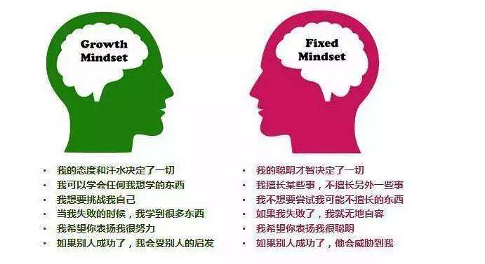 提升自我能力最好的方法,自我能力提升的最佳方法