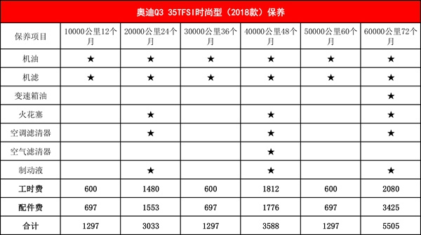 买豪华中级suv还有多少人会选它,豪华入门suv推荐