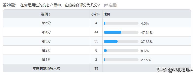 olay超a瓶,olay新升级超亮瓶测评