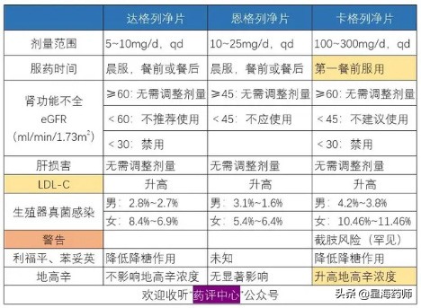 恩格列净和达格列净哪个好,恩格列净和达格哪个好