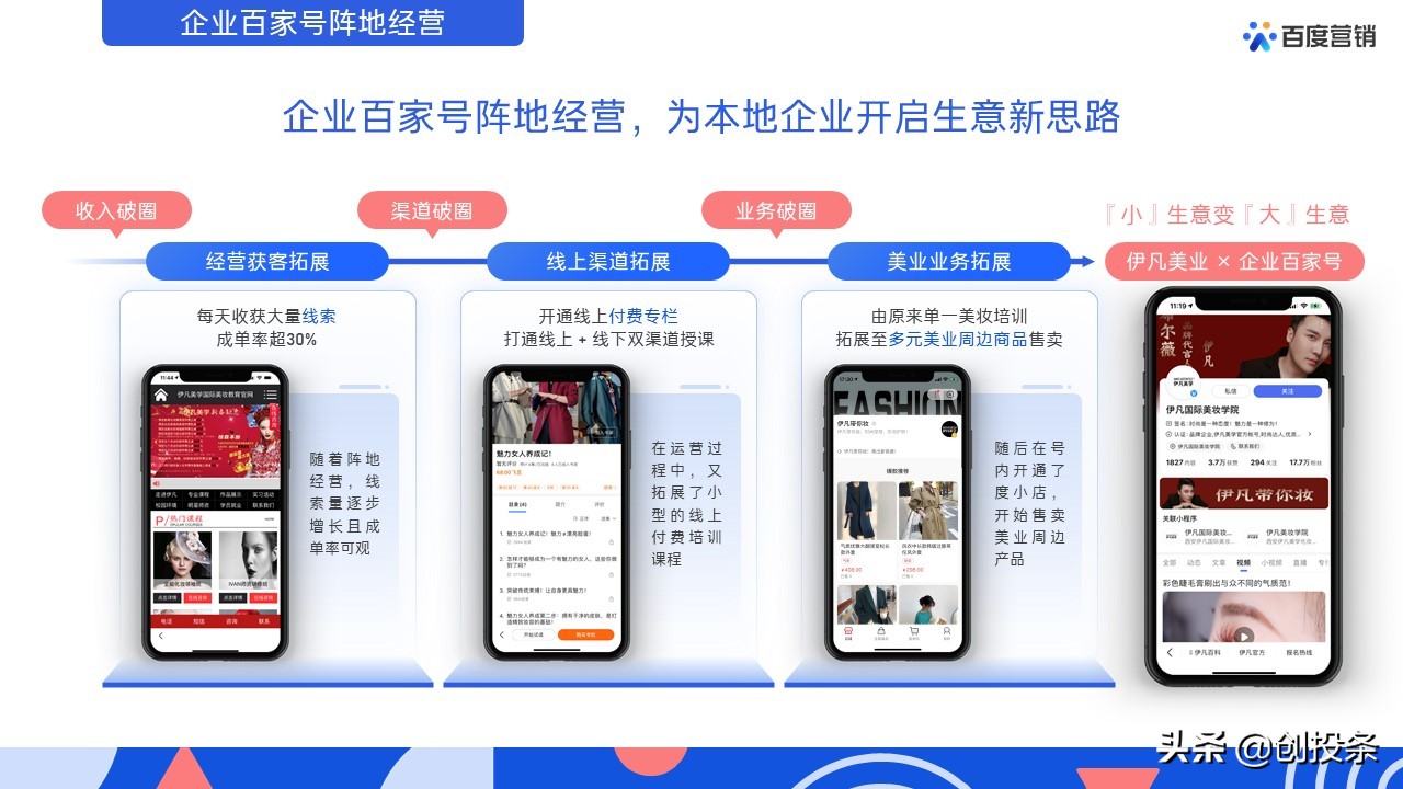 2021百度营销通案全套免费ppt