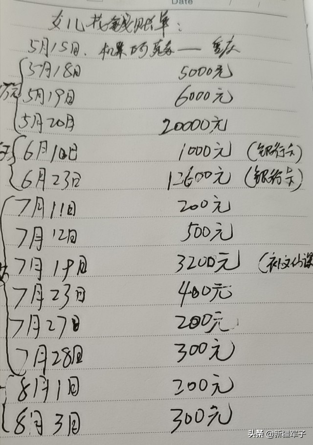 上高中的女儿该怎样沟通,上高中的女儿主动学习