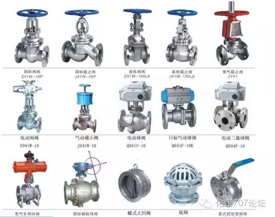 阀门选哪种铜材,阀门品种太多分不清