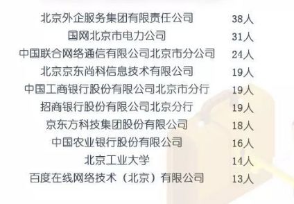 北京工业大学的毕业生最后都去哪儿了？86%留北京，年薪9.9万