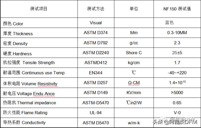 阿昆聊电子产品里能屈能伸的散热材料-导热硅胶片