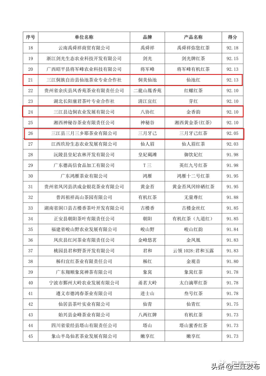 三江金奖茶,中国早春第一茶三江茶