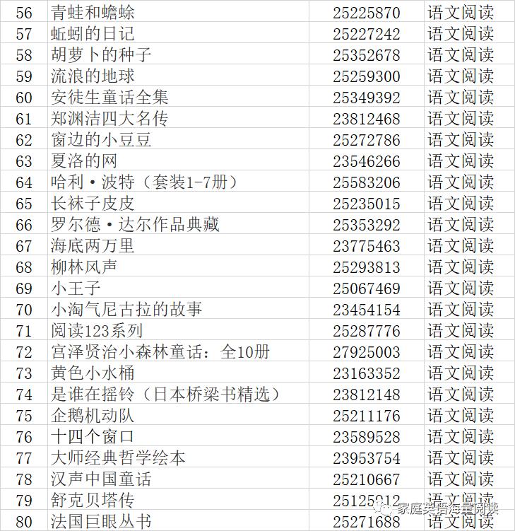 英文阅读有路线，中文阅读怎么办（附书单和当当优惠码）