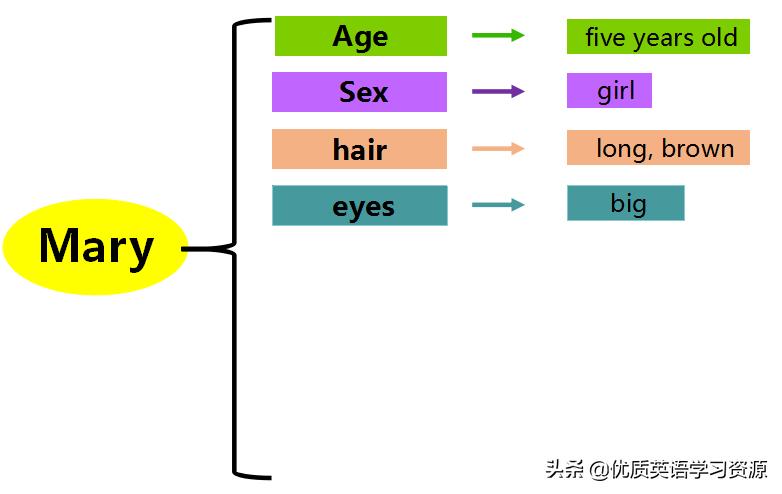 英语原版阅读教学视频,英语原版阅读翻译视频