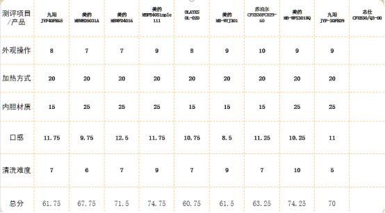 苏泊尔100-200哪款电饭煲好,美的100-200元电饭煲
