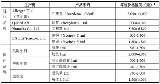 国货之光玻尿酸原液医用,国货之光玻尿酸水漾新肌精华液