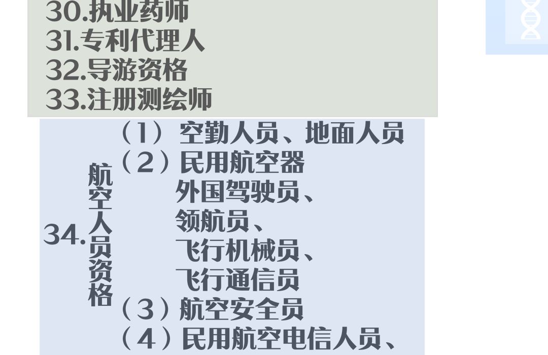 心理咨询师证书含金量最高的,国际含金量最高十大证书