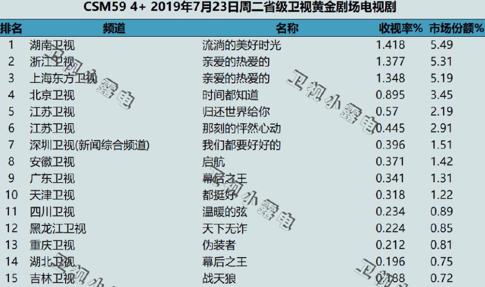 亲爱的电视剧被谁泄露的,亲爱的杨紫感动哭的那段戏
