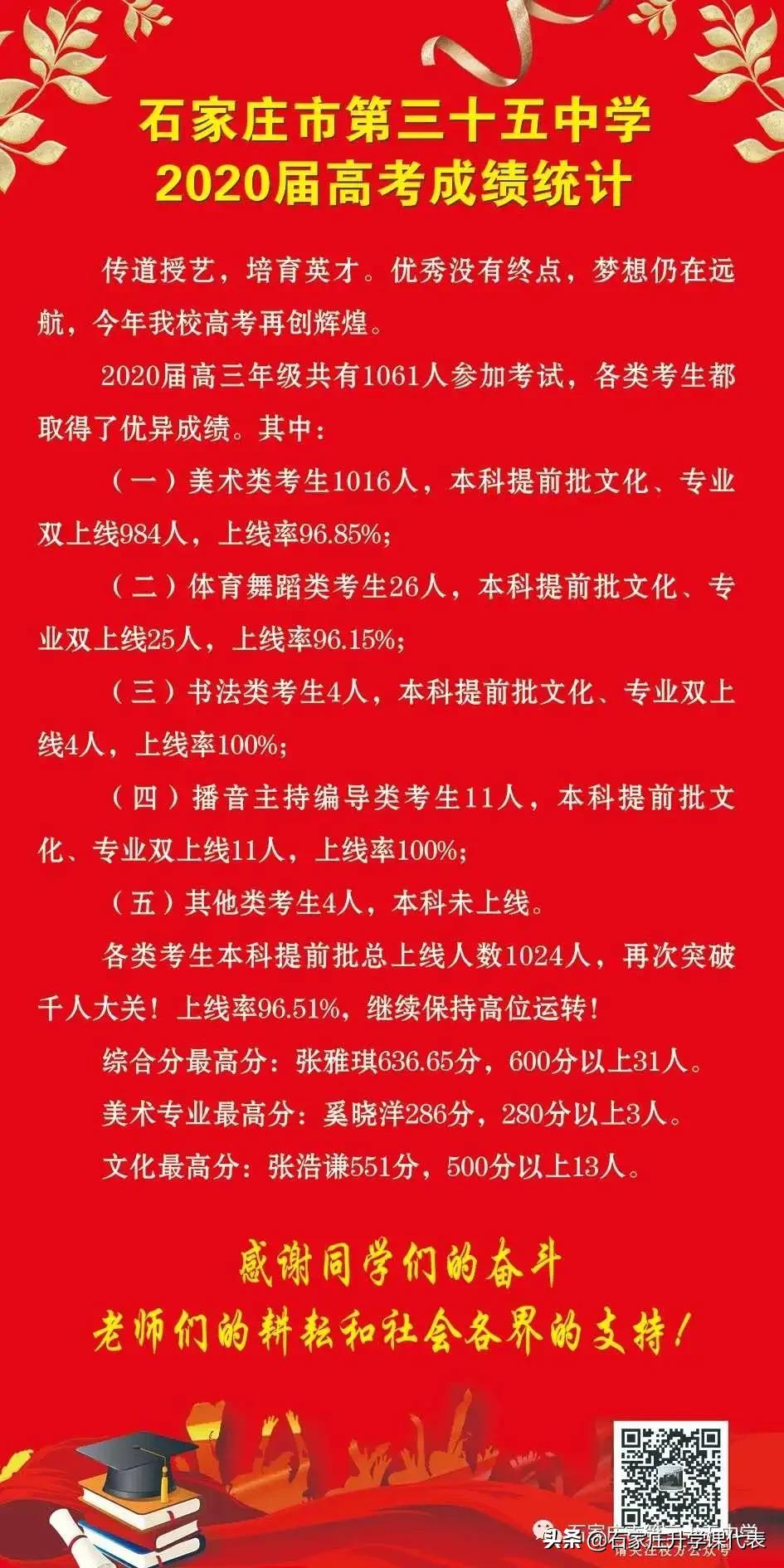 石家庄二中实验学校高考喜报2021,石家庄市各重点高中高考成绩公告