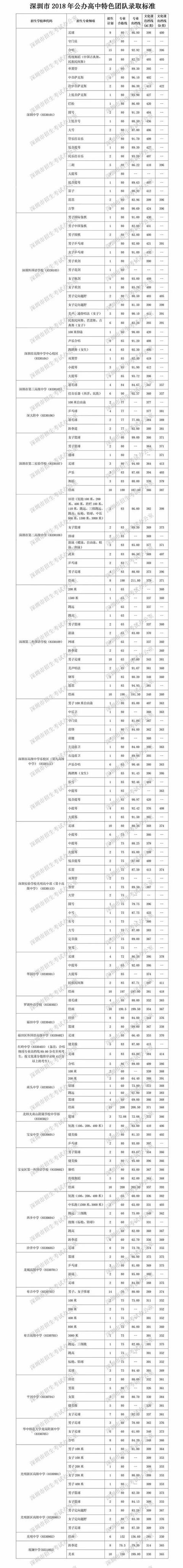深圳体育特长生招生办法,深圳特长生招生政策全解读