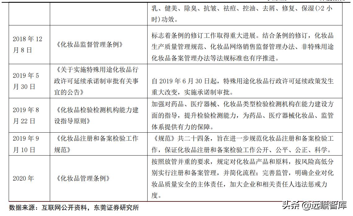 专注功能性护肤黄金赛道，贝泰妮：打造线上线下的全渠道营销模式
