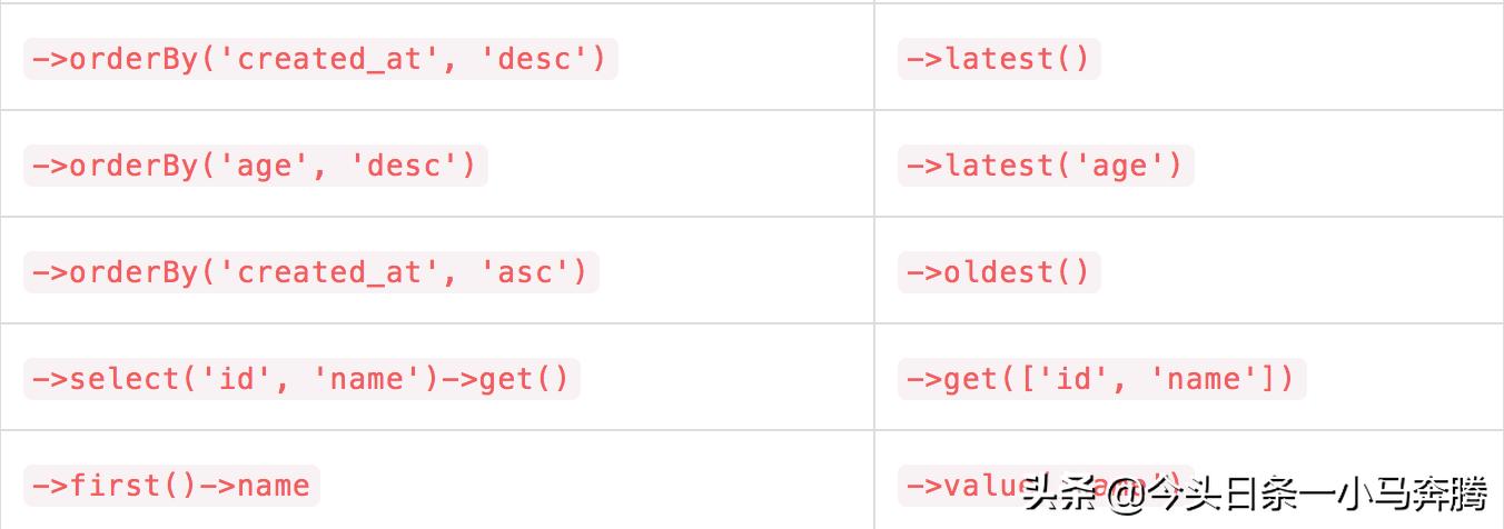 如何写一套完整的代码,举个例子的例怎么写