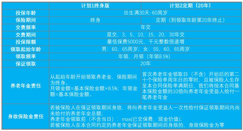 光大永明人寿慧选性价比,光大永明慧选养老年金