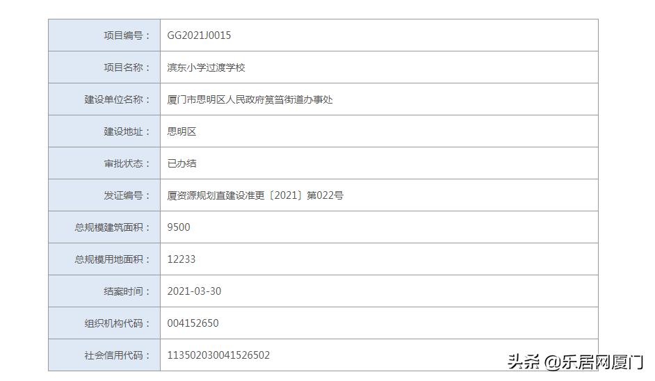 厦门新增学校,2022厦门有新学校吗