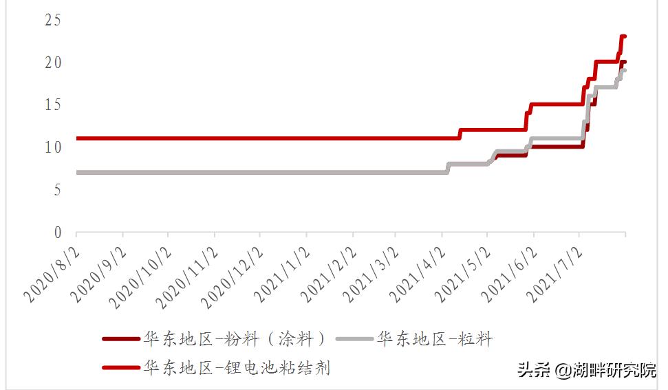 国内pvdf企业分析,pvdf全球市场需求占比