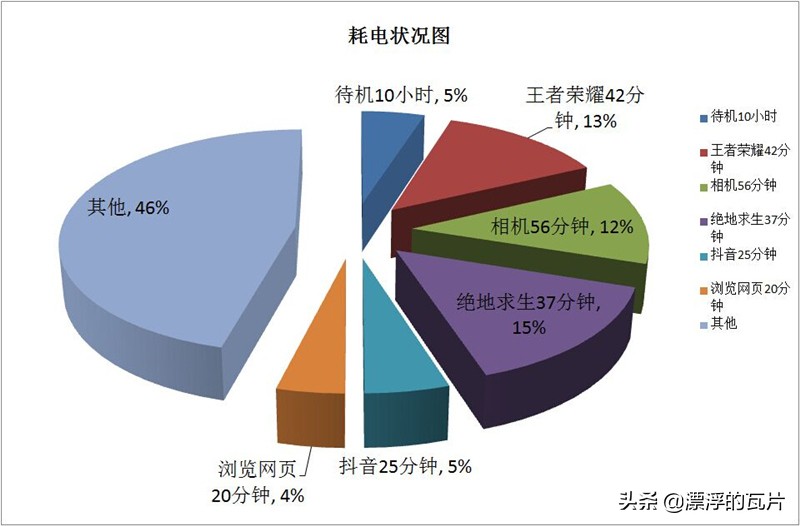信仰加成,一加6t迈凯伦版现在价位