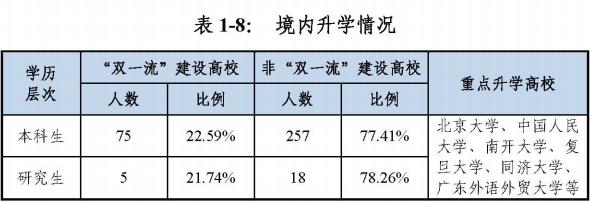 广东外语外贸大学1加2,广东外语外贸大学我们来了