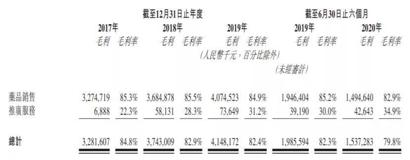 港股新股先声药业,先声药业港股涨幅超13%