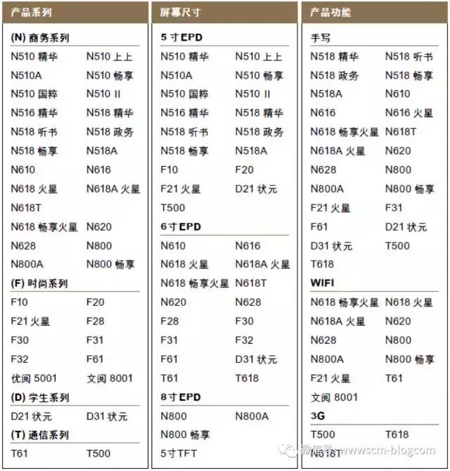 汉王科技与苹果,汉王科技与苹果关系