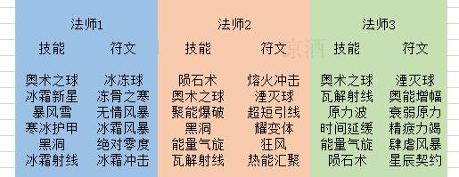 暗黑三第23赛季圣教军开荒,暗黑322赛季圣教军打三光