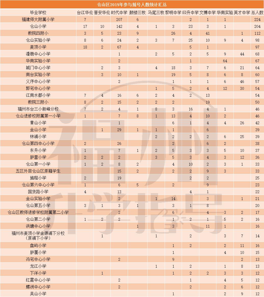 福州仓山小学择校,择校攻略小学