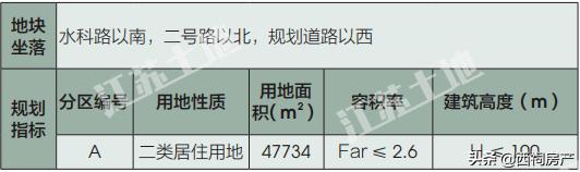 南京雨花台区2024土地招商推介会,雨花台区签约29个项目