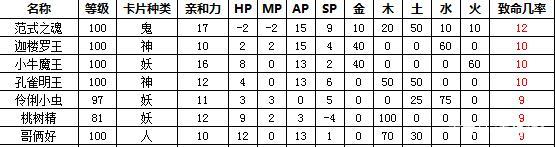 大话西游2变身卡修正最佳方案,大话西游2新区变身卡最佳搭配