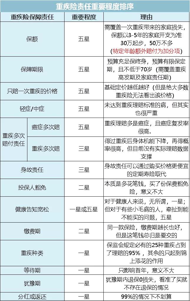保险评测排行榜,七大保险公司重疾险评测