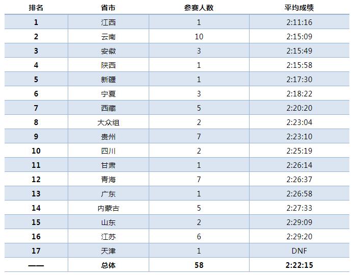 透过现象看本质王赛,徐州马拉松比赛2024赛程