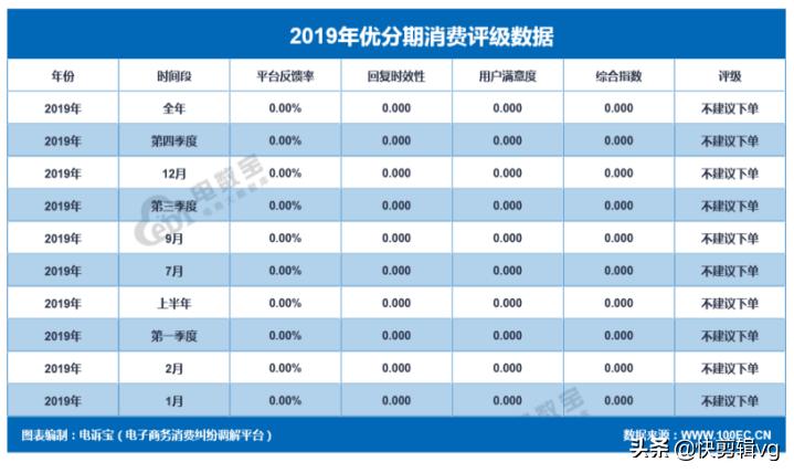 来分期和分期乐是一个平台,分期乐好分期来分期