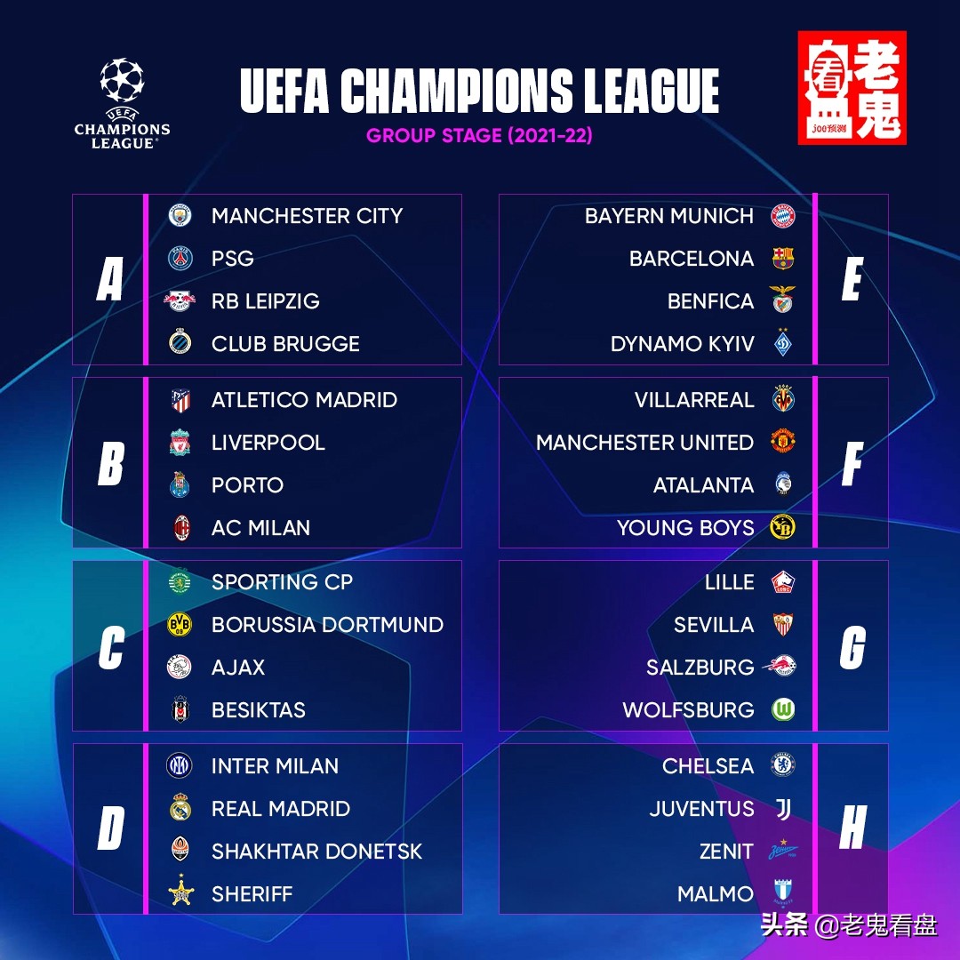 欧冠小组赛半程后各组出线形势,欧冠小组赛赛程表及名单