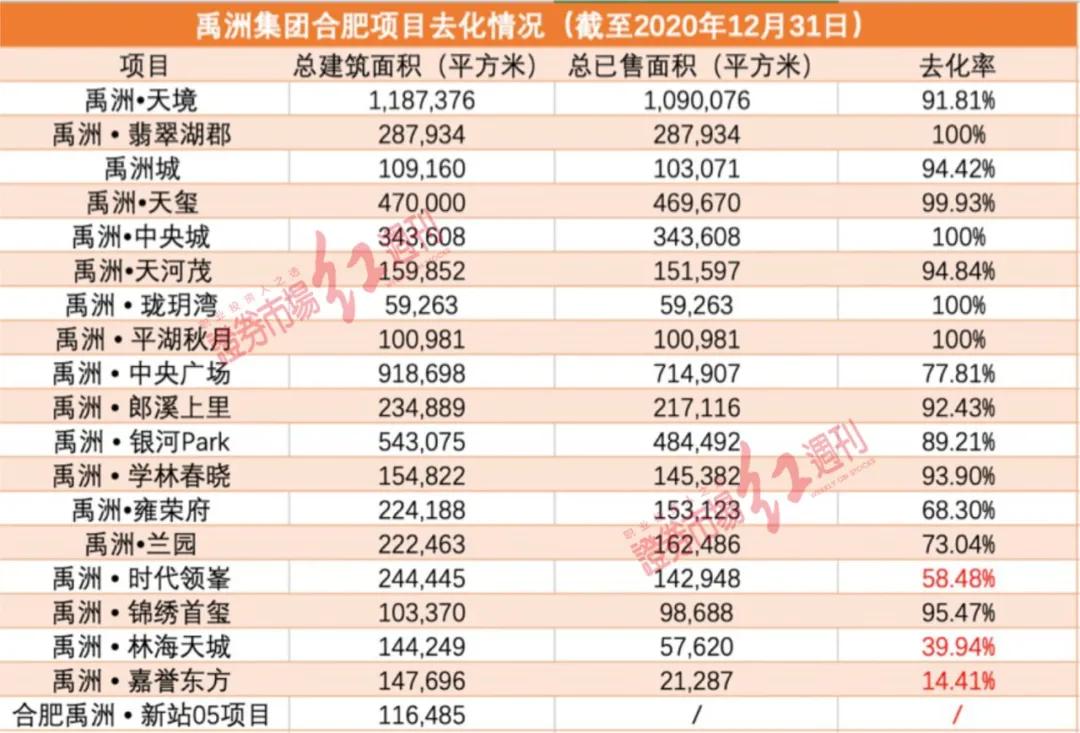 房企负债压力,禹洲地产最新状况