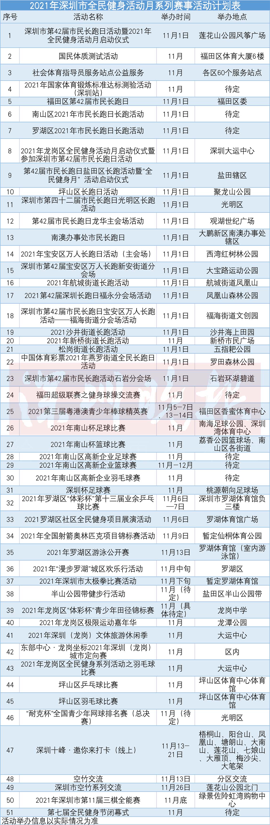 深圳全民健身日,深圳全民健身活动月