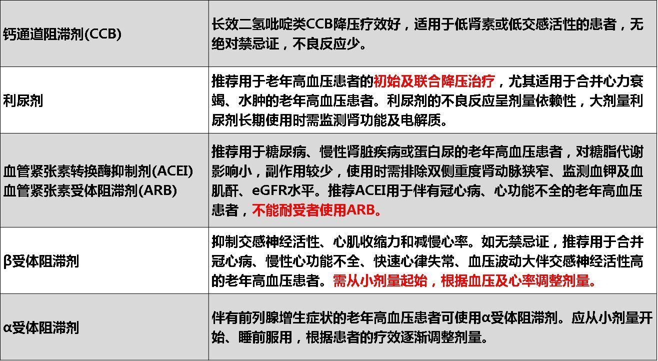 如何对高血压患者进行护理措施,如何对高血压患者开展健康管理